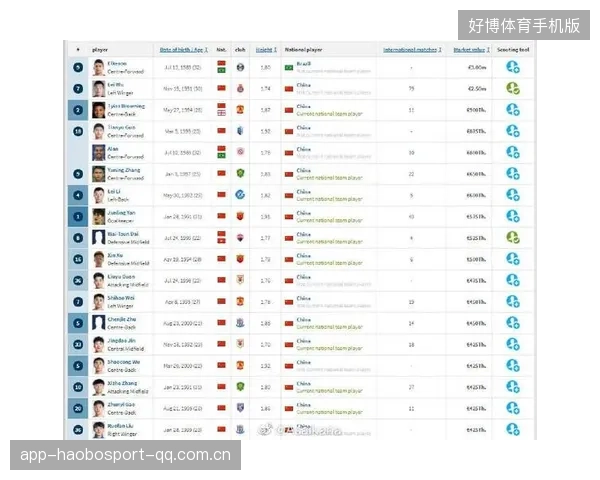 转会期崩盘：六位一线选手退场背后隐藏的博弈